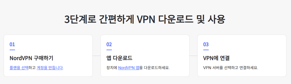 NordVPN 다운로드 및 사용 방법 이미지