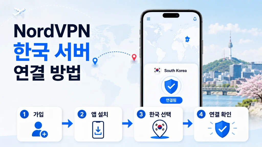 해외에서 NordVPN 가입해서 한국 서버 연결하는 방법 설명 이미지