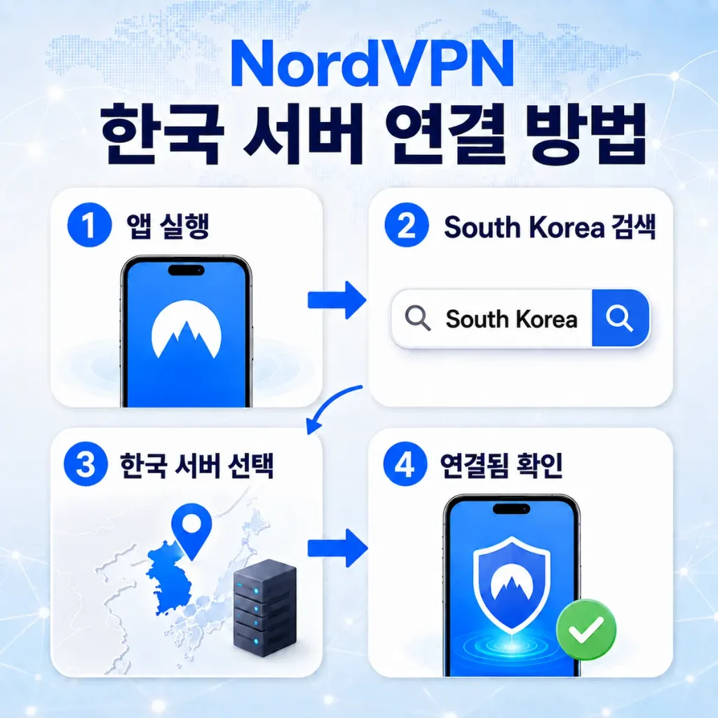 NordVPN 한국 서버 연결 방법