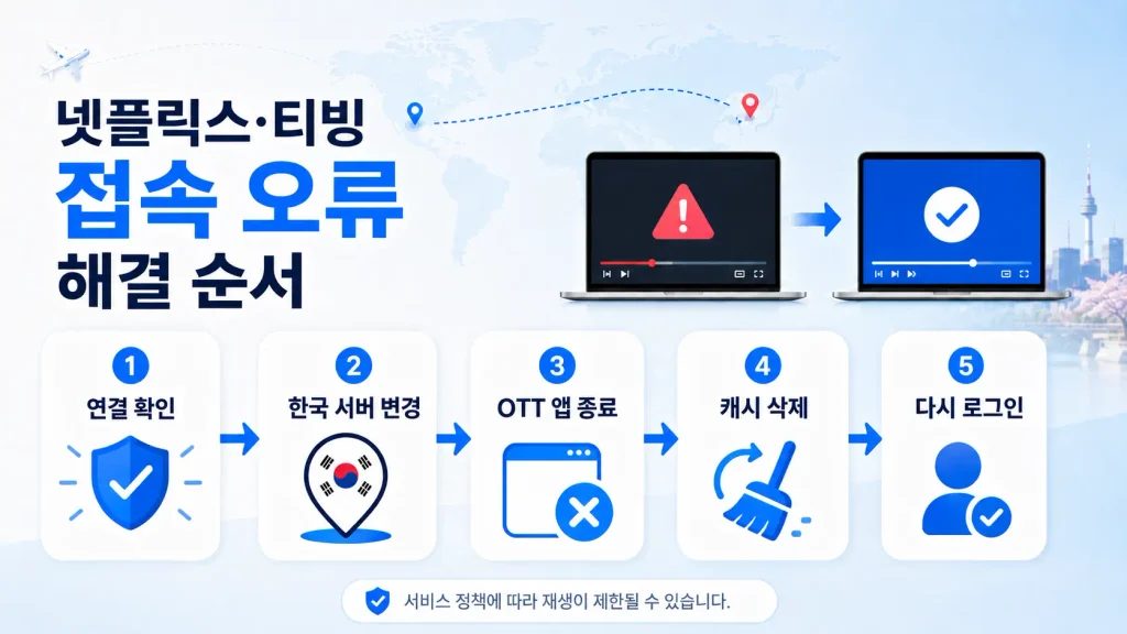 해외에서 넷플릭스 티빙 접속 오류 해결 방법