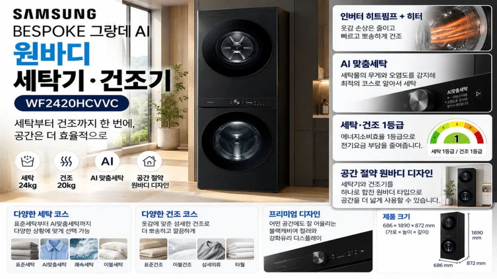 삼성전자 BESPOKE 그랑데 AI 원바디 Top Fit WF2420HCVVC 24kg 20kg 세탁기 건조기 추천 제품 이미지
