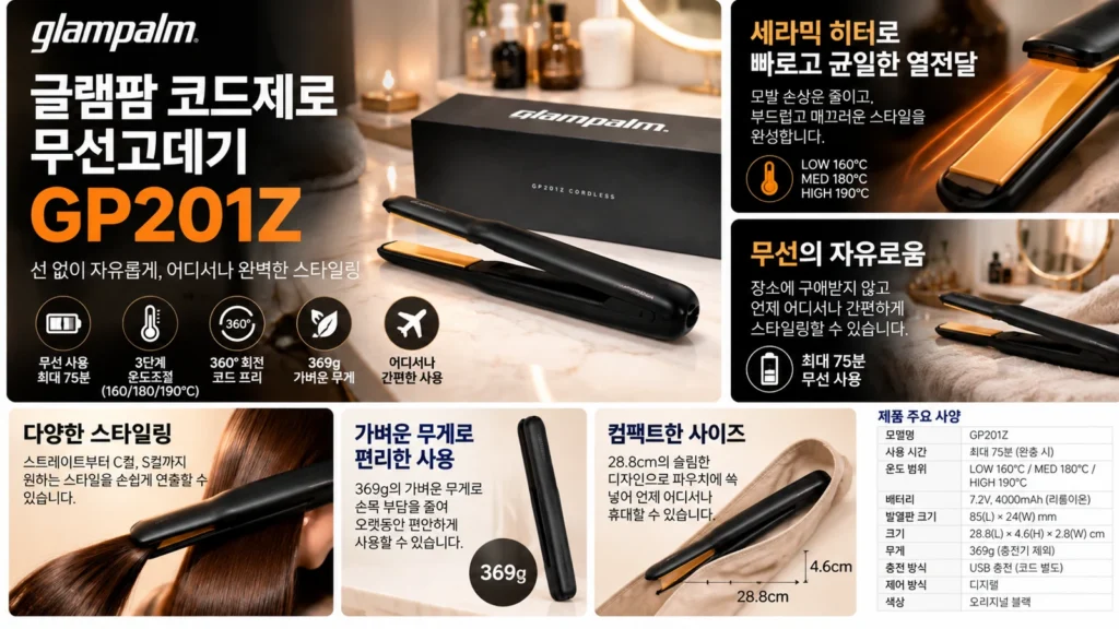 글램팜 GP201Z 코드제로 무선고데기 추천 플랫 중 369g 휴대용 고데기 할인 제품 이미지