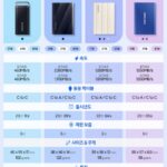 삼성 포터블 SSD 선택가이드