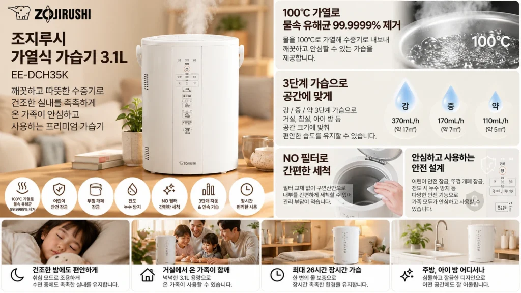 조지루시 가열식 가습기 3.1L EE-DCH35K 신생아 아기방 가습기 추천 제품 이미지