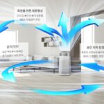 쿠쿠 서라운드 타워형 공기청정기 AC-W70M10FWS 68.9㎡ 거실용 추천 가격과 할인 혜택 상품 이미지 1